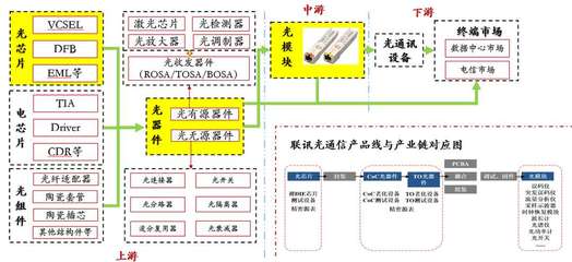 聚焦高速光通信與半導體測試，聯(lián)訊儀器完成數(shù)億元C輪融資 助推國產設備高端化突圍**\n\n**正文 **\n\n在當前全球芯片產業(yè)鏈競爭日趨激烈、國內